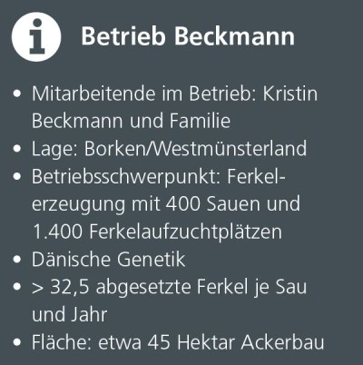 Betrieb Beckmann