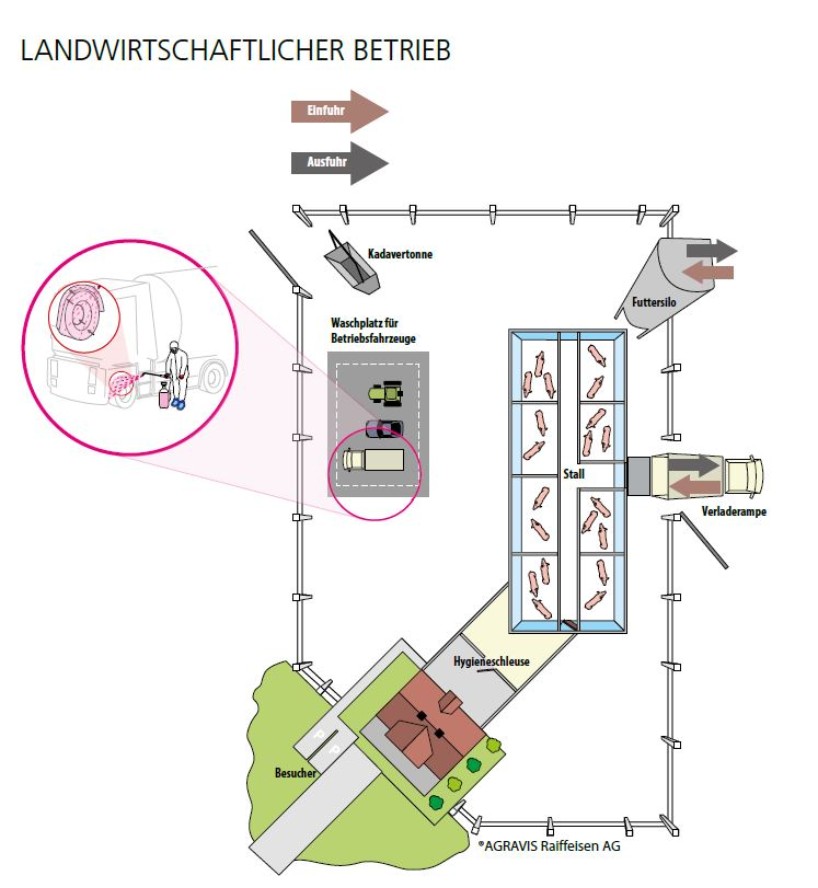 Landwirtschaftlicher Betrieb